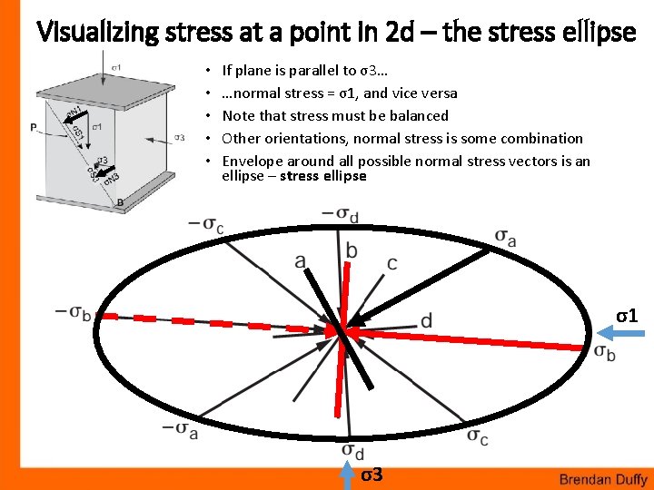 Visualizing stress at a point in 2 d – the stress ellipse • •