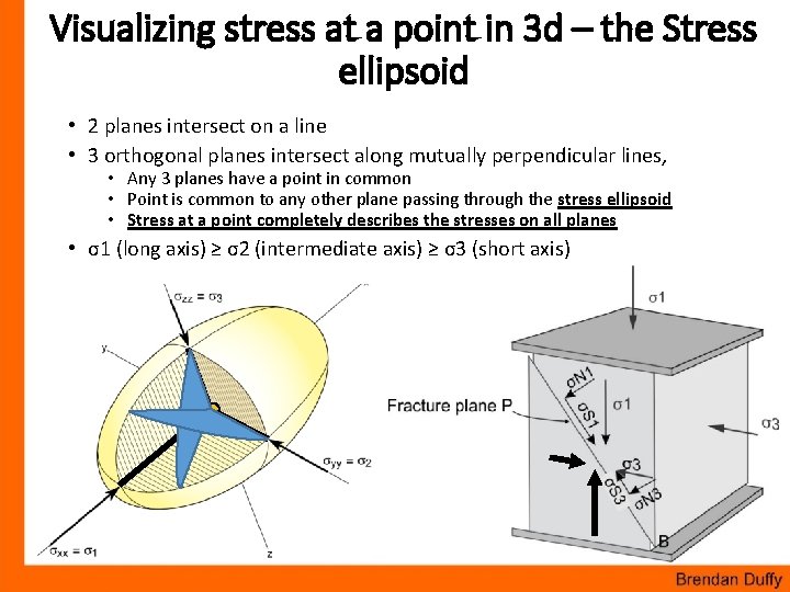 Visualizing stress at a point in 3 d – the Stress ellipsoid • 2