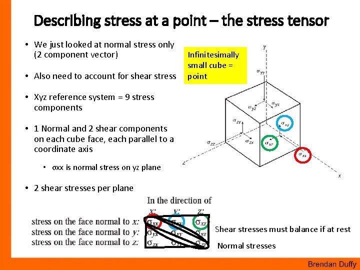 Describing stress at a point – the stress tensor • We just looked at