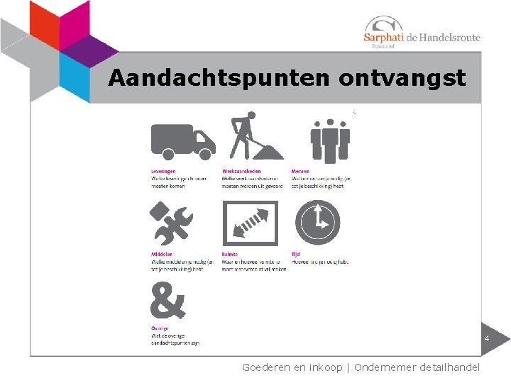 Aandachtspunten ontvangst 4 Goederen en inkoop | Ondernemer detailhandel 