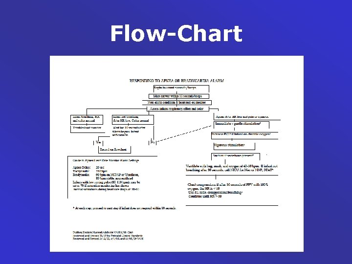Flow-Chart 
