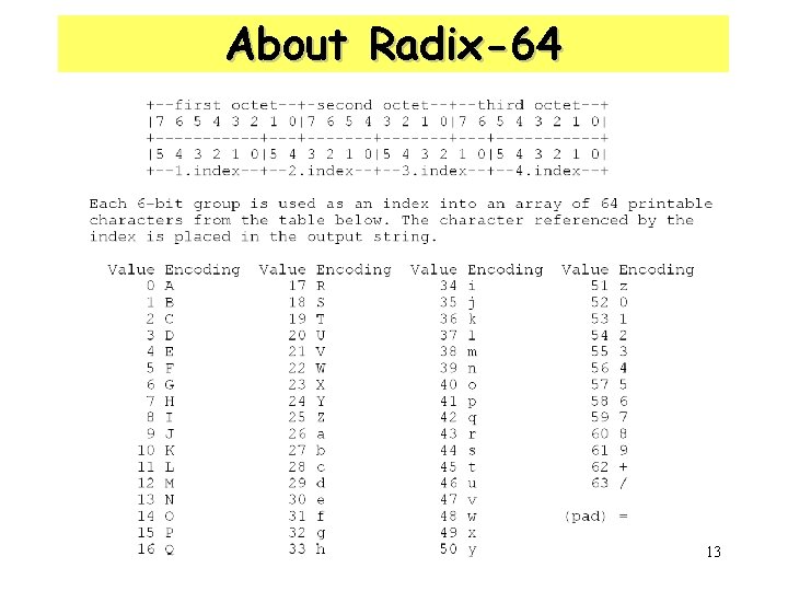About Radix-64 13 