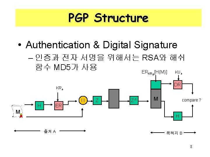 PGP Structure • Authentication & Digital Signature – 인증과 전자 서명을 위해서는 RSA와 해쉬