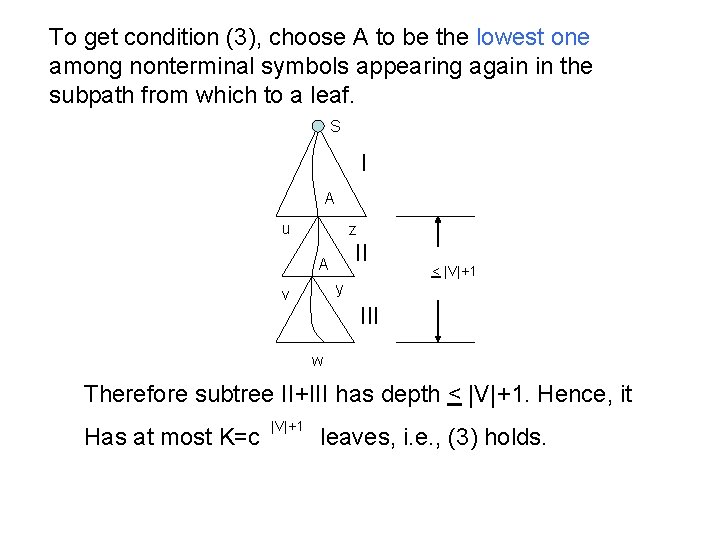 To get condition (3), choose A to be the lowest one among nonterminal symbols
