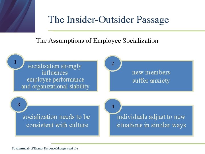The Insider-Outsider Passage The Assumptions of Employee Socialization 1 socialization strongly influences employee performance The Insider-Outsider Passage The Assumptions of Employee Socialization 1 socialization strongly influences employee performance