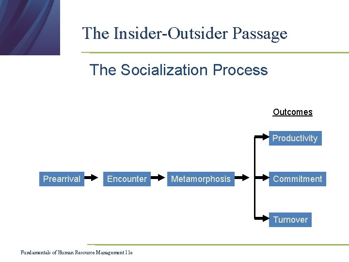 The Insider-Outsider Passage The Socialization Process Outcomes Productivity Prearrival Encounter Metamorphosis Commitment Turnover Fundamentals The Insider-Outsider Passage The Socialization Process Outcomes Productivity Prearrival Encounter Metamorphosis Commitment Turnover Fundamentals