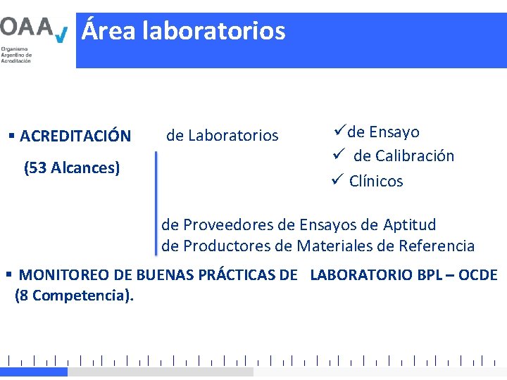 Área laboratorios § ACREDITACIÓN (53 Alcances) de Laboratorios üde Ensayo ü de Calibración ü