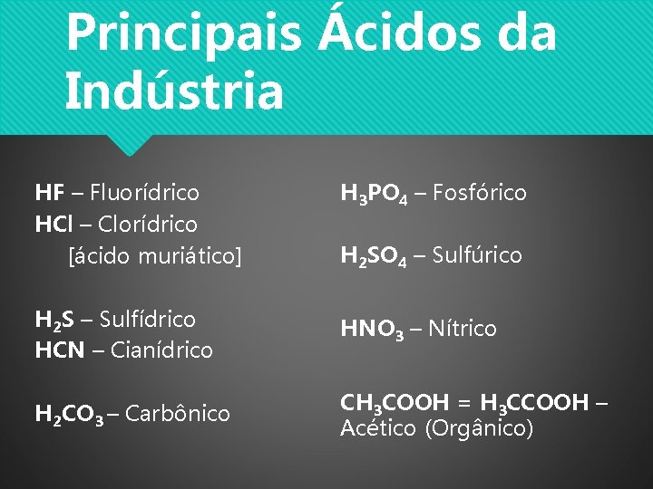 Principais Ácidos da Indústria HF – Fluorídrico HCl – Clorídrico [ácido muriático] H 3