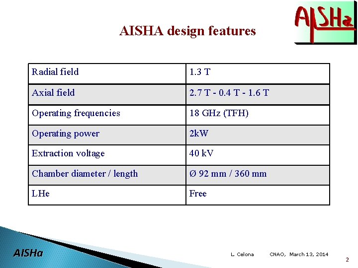 AISHA design features Radial field 1. 3 T Axial field 2. 7 T -