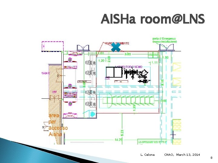 AISHa room@LNS L. Celona CNAO, March 13, 2014 8 