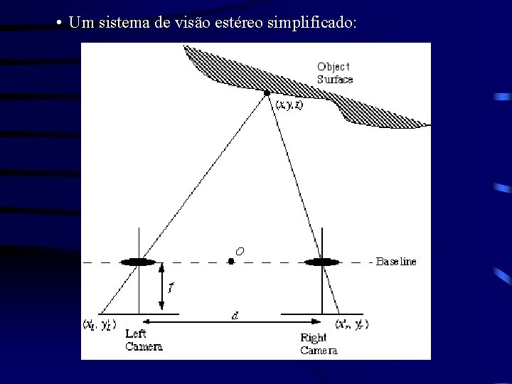  • Um sistema de visão estéreo simplificado: 