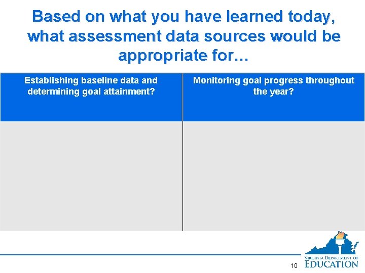 Based on what you have learned today, what assessment data sources would be appropriate