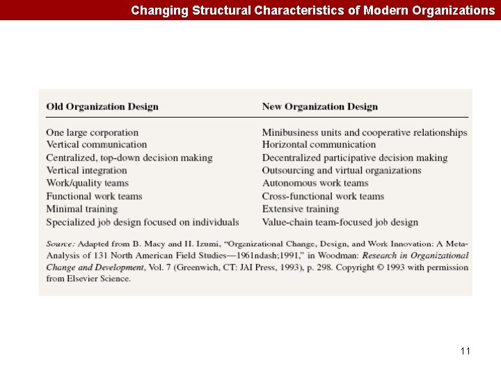 Changing Structural Characteristics of Modern Organizations 11 