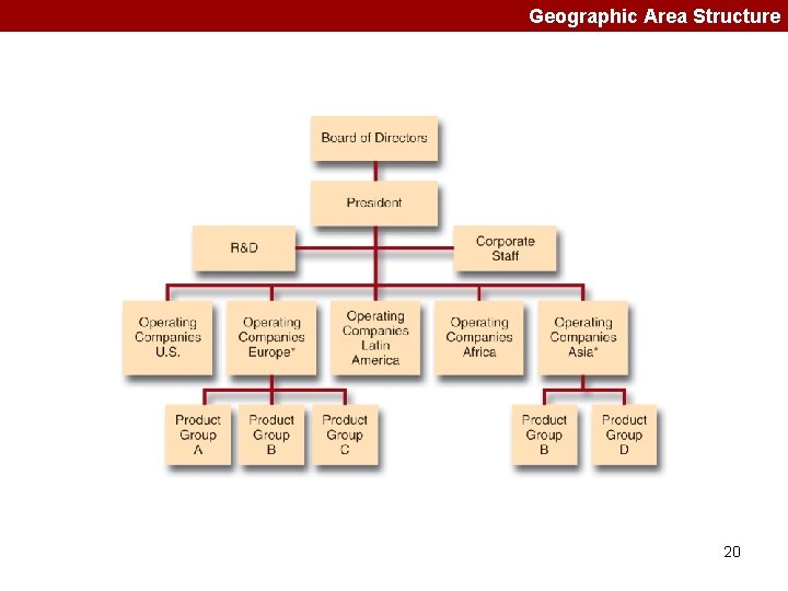 Geographic Area Structure 20 