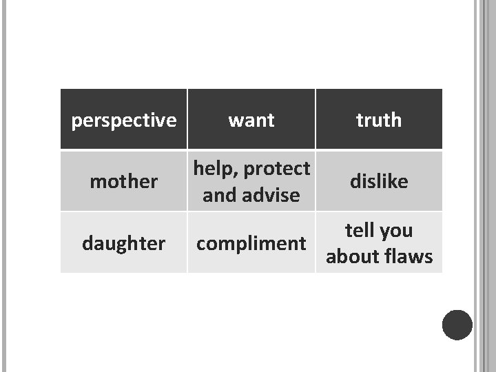 perspective want truth mother help, protect and advise dislike daughter tell you compliment about