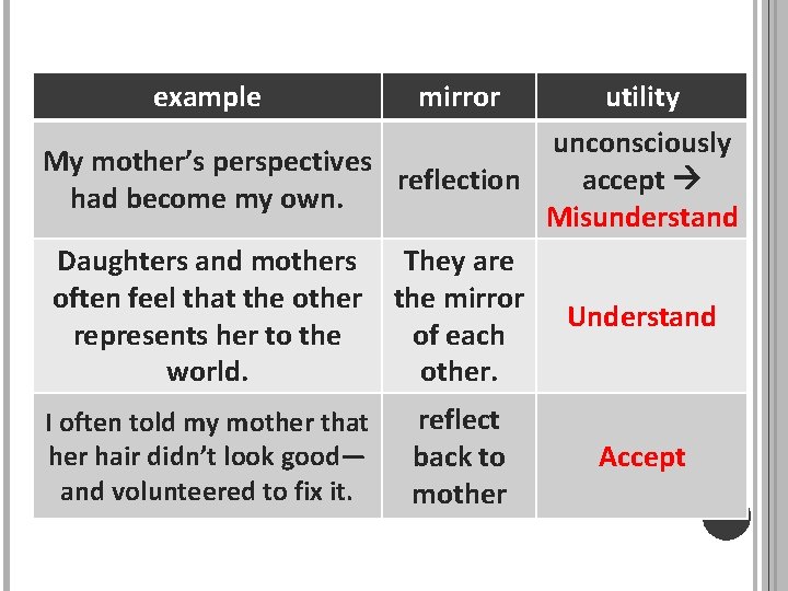 example mirror utility unconsciously My mother’s perspectives reflection accept had become my own. Misunderstand