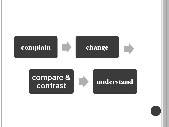 complain compare & contrast change understand 