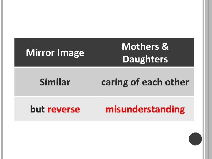 Mirror Image Mothers & Daughters Similar caring of each other but reverse misunderstanding 