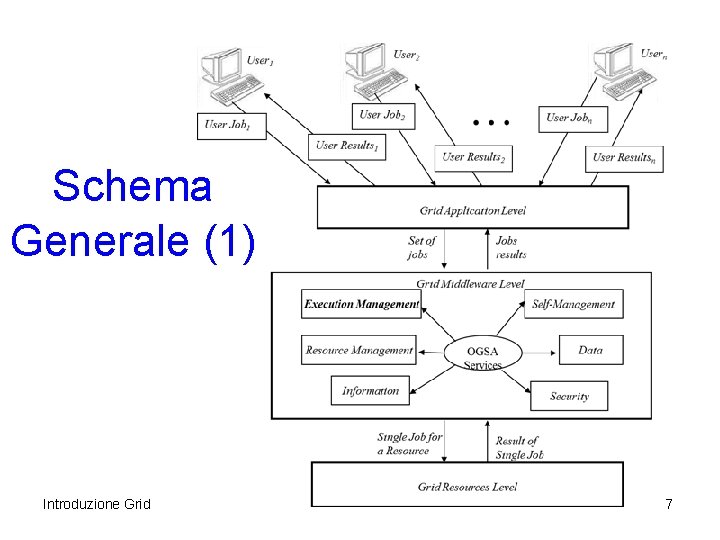 Schema Generale (1) Introduzione Grid 7 