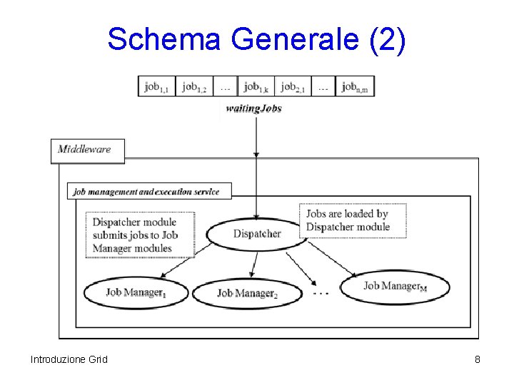 Schema Generale (2) Introduzione Grid 8 