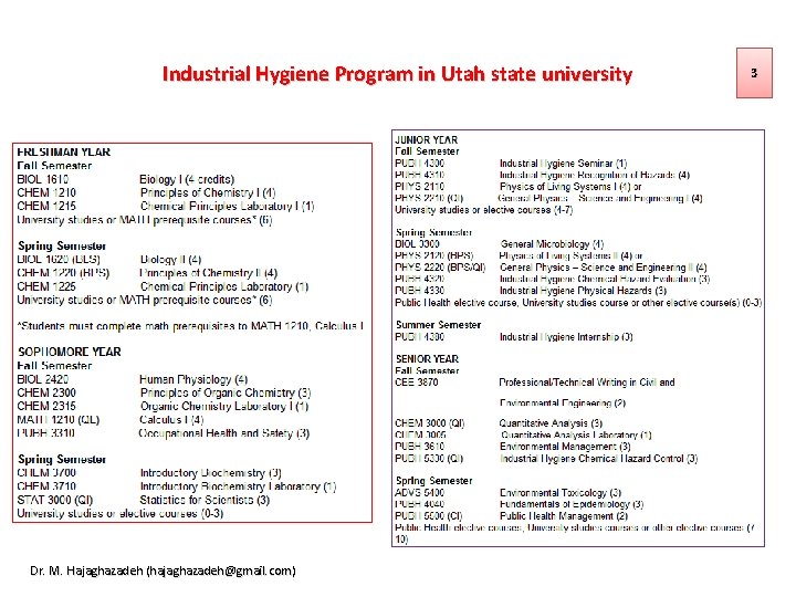 Industrial Hygiene Program in Utah state university Dr. M. Hajaghazadeh (hajaghazadeh@gmail. com) 3 