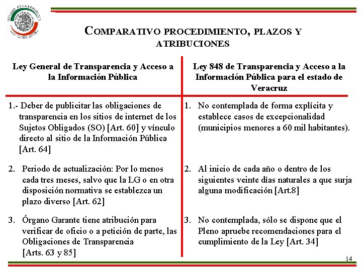 COMPARATIVO PROCEDIMIENTO, PLAZOS Y ATRIBUCIONES Ley General de Transparencia y Acceso a la Información