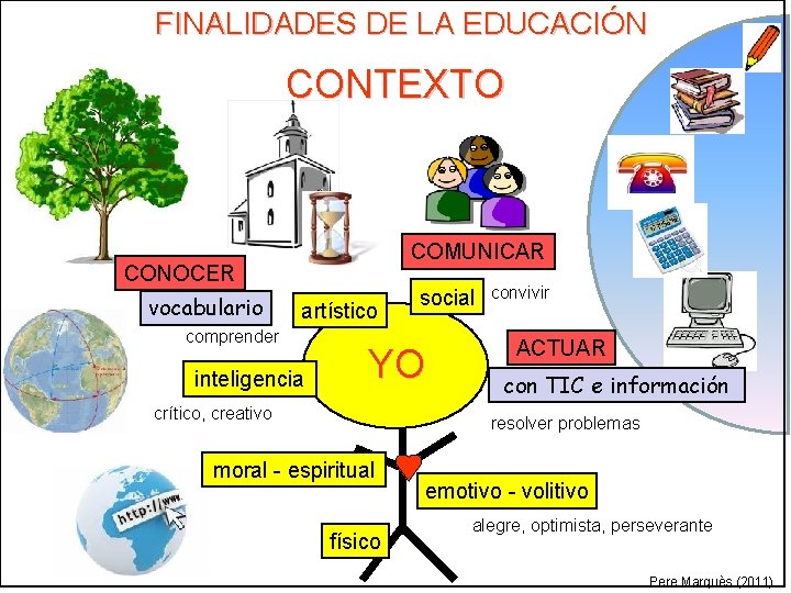 FINALIDADES DE LA EDUCACIÓN CONTEXTO COMUNICAR CONOCER vocabulario artístico comprender inteligencia social YO crítico,