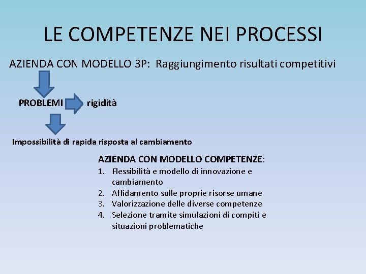 LE COMPETENZE NEI PROCESSI AZIENDA CON MODELLO 3 P: Raggiungimento risultati competitivi PROBLEMI rigidità