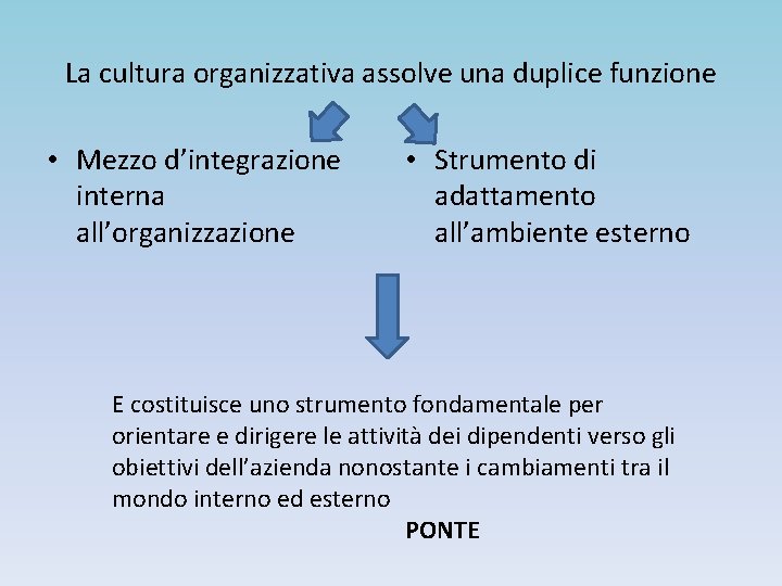 La cultura organizzativa assolve una duplice funzione • Mezzo d’integrazione interna all’organizzazione • Strumento
