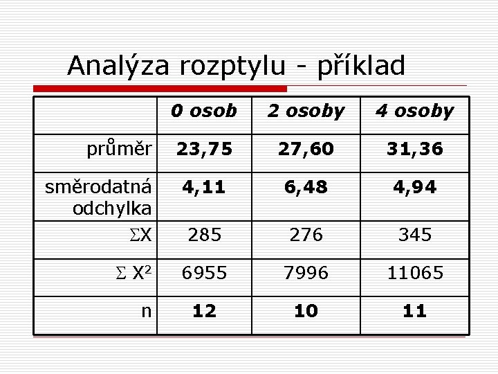 Analýza rozptylu - příklad 0 osob 2 osoby 4 osoby 23, 75 27, 60