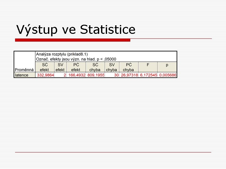 Výstup ve Statistice 