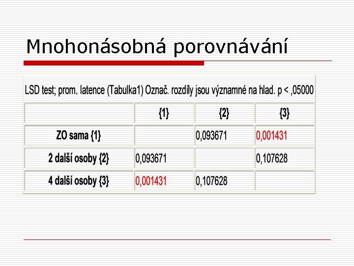 Mnohonásobná porovnávání 