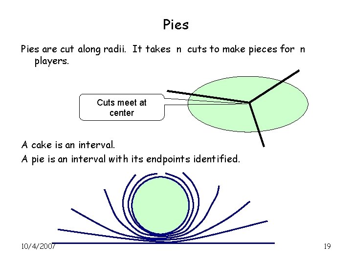 Pies are cut along radii. It takes n cuts to make pieces for n
