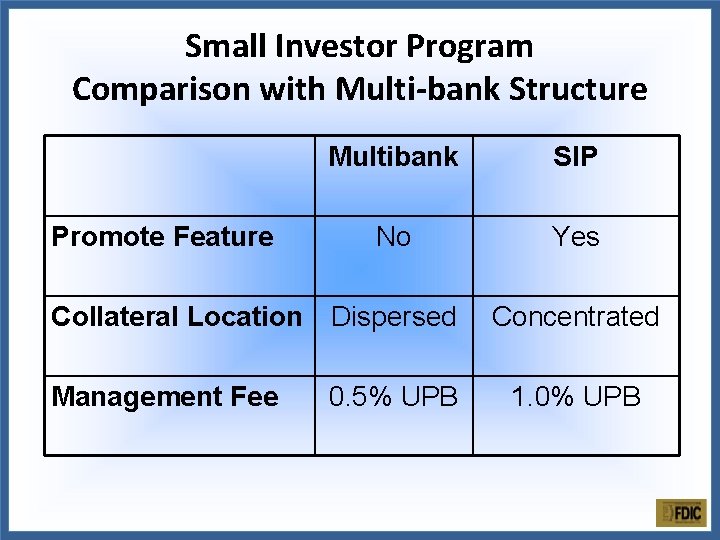 Small Investor Program Comparison with Multi-bank Structure Promote Feature Multibank SIP No Yes Collateral