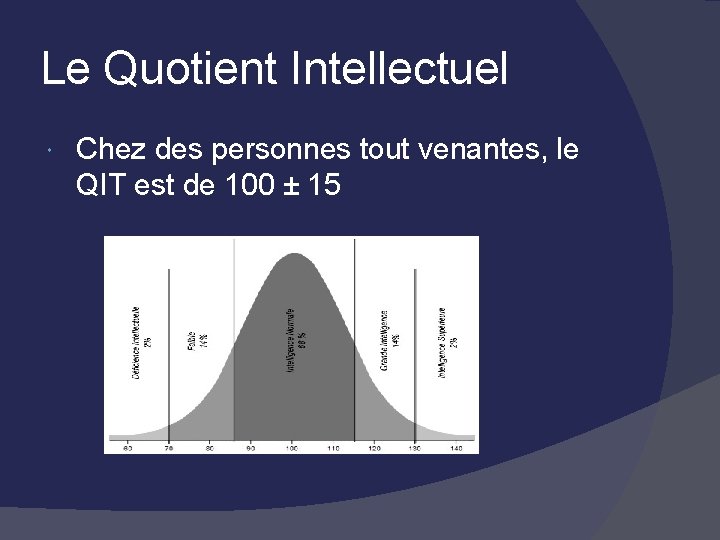 Le Quotient Intellectuel Chez des personnes tout venantes, le QIT est de 100 ±