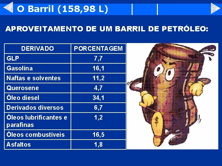 O Barril (158, 98 L) APROVEITAMENTO DE UM BARRIL DE PETRÓLEO: DERIVADO PORCENTAGEM GLP