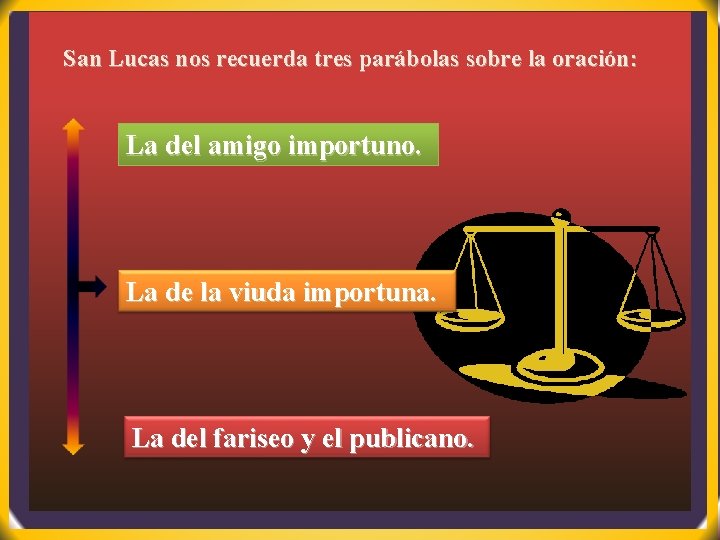 San Lucas nos recuerda tres parábolas sobre la oración: La del amigo importuno. La