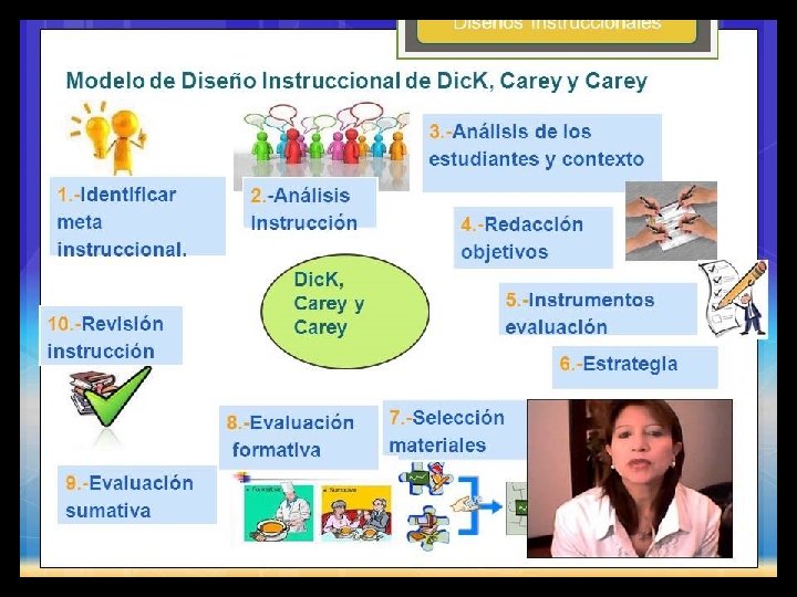 Grafica Modelo Instruccional 