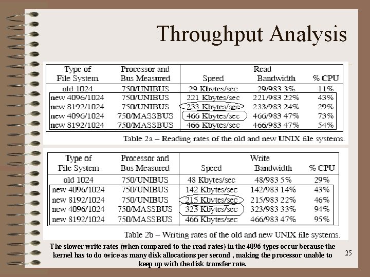 Throughput Analysis The slower write rates (when compared to the read rates) in the