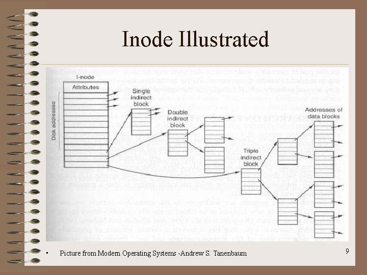 Inode Illustrated • Picture from Modern Operating Systems -Andrew S. Tanenbaum 9 