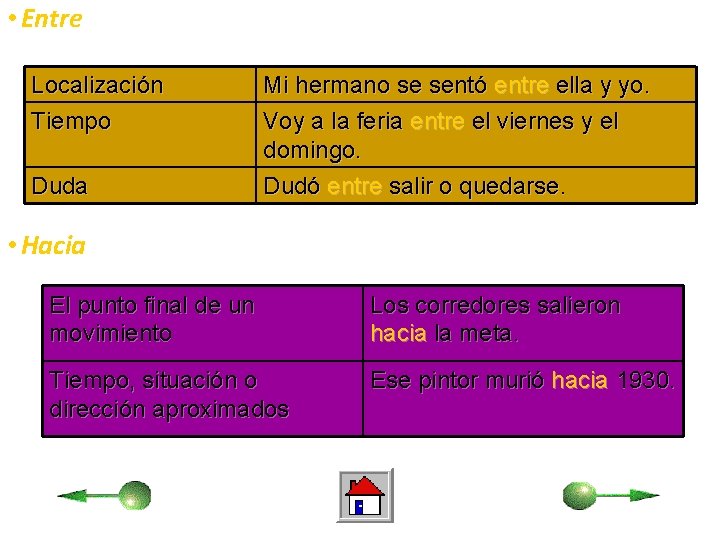  • Entre Localización Tiempo Duda Mi hermano se sentó entre ella y yo.