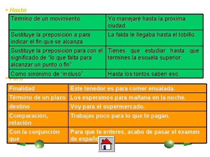  • Hasta Término de un movimiento Yo manejaré hasta la próxima ciudad. Sustituye