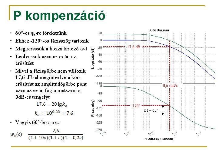 P kompenzáció 60°-os jt-re törekszünk Ehhez -120°-os fázisszög tartozik Megkeressük a hozzá tartozó -t