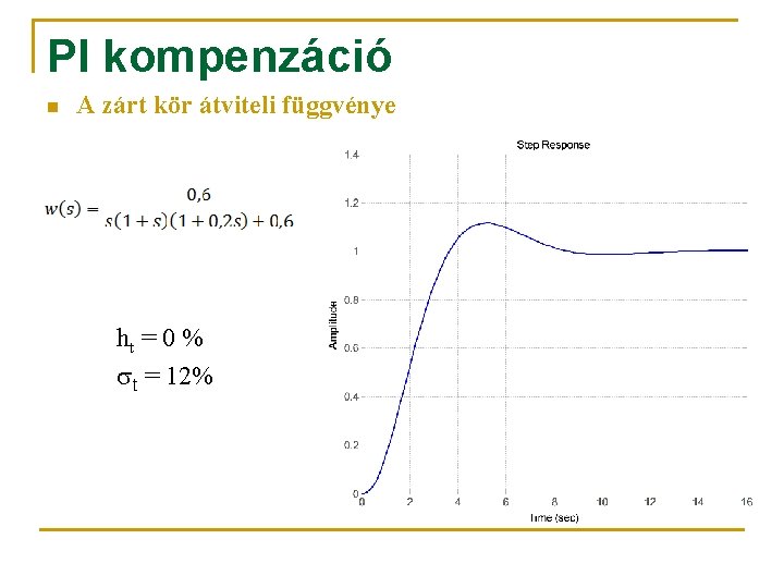 PI kompenzáció n A zárt kör átviteli függvénye ht = 0 % st =