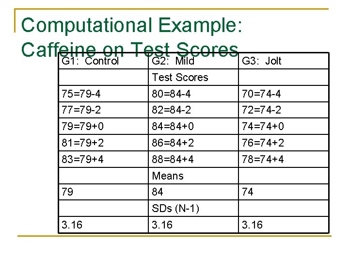 Computational Example: Caffeine on Test Scores G 1: Control G 2: Mild G 3: