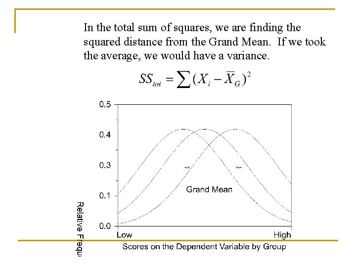 In the total sum of squares, we are finding the squared distance from the