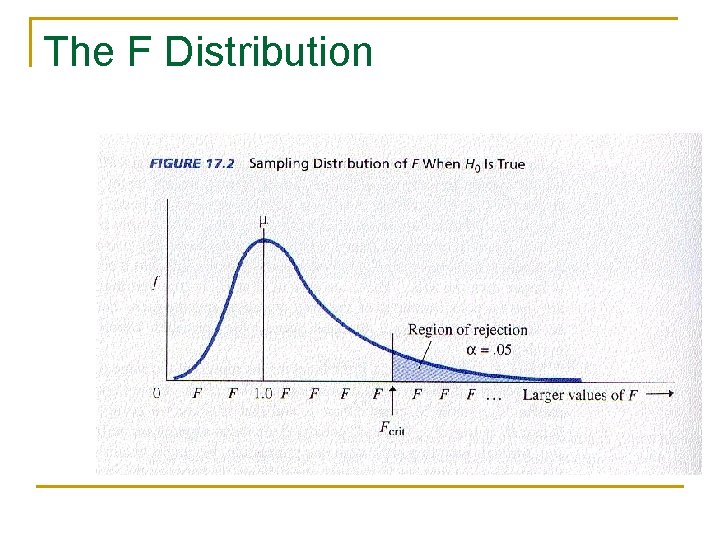 The F Distribution 