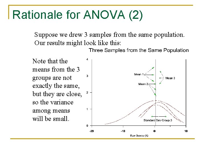 Rationale for ANOVA (2) Suppose we drew 3 samples from the same population. Our