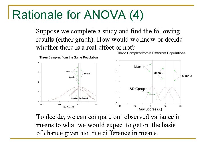 Rationale for ANOVA (4) Suppose we complete a study and find the following results