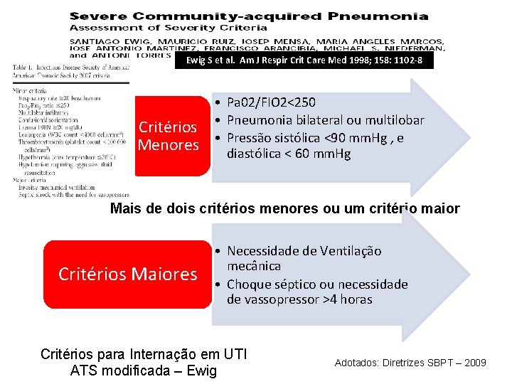 Ewig S et al. Am J Respir Crit Care Med 1998; 158: 1102 -8